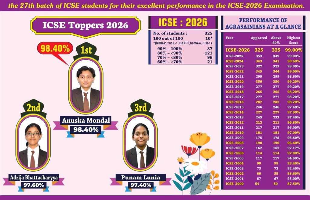 ICSE Toppers 2026