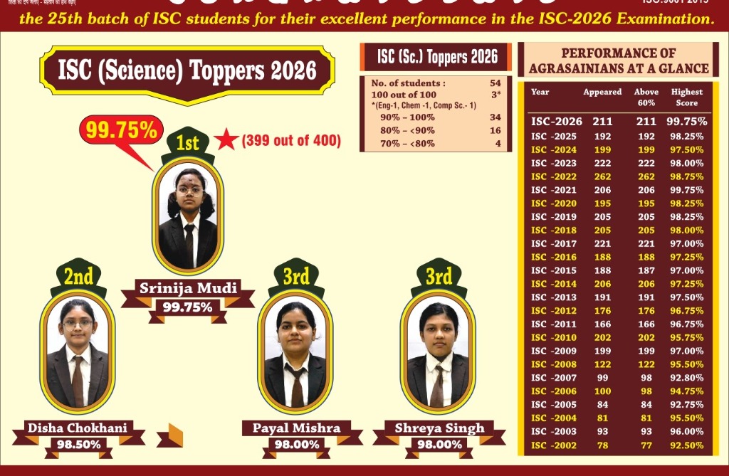 ISC (Science) Toppers 2026