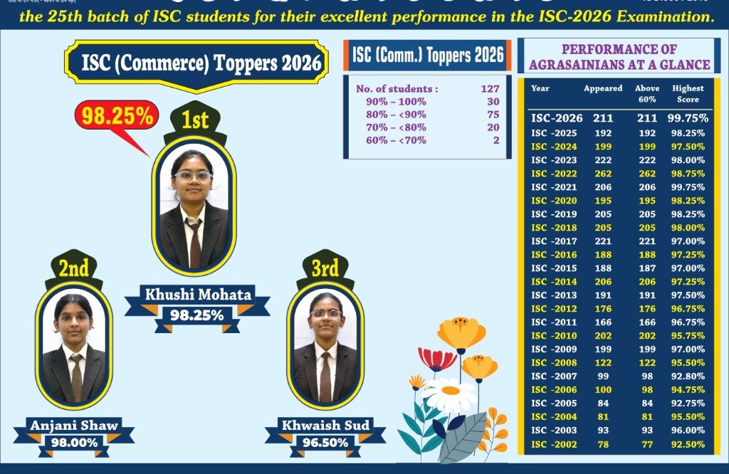 ISC (Commerce) Toppers 2026